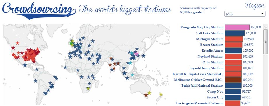 Largest_Stadiums
