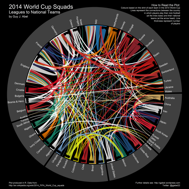 Visualization_world_cup