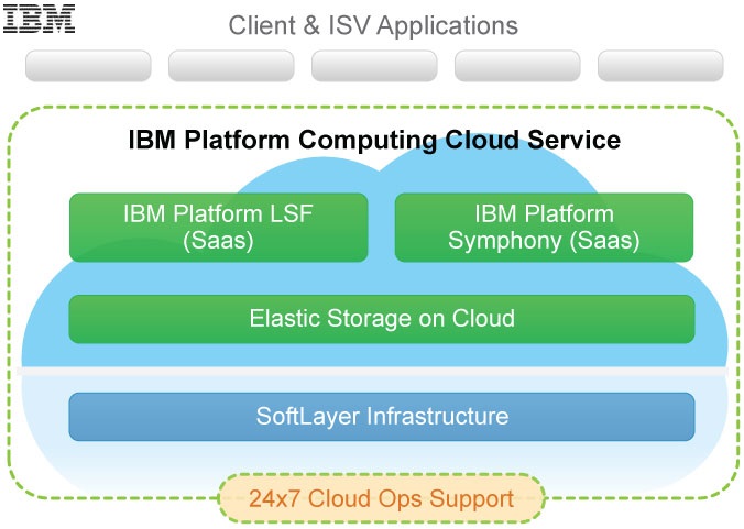 IBM_cloudservice_v4