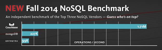 NoSQL benchmark