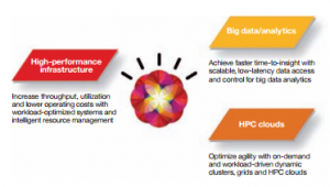 high performance infrastructure