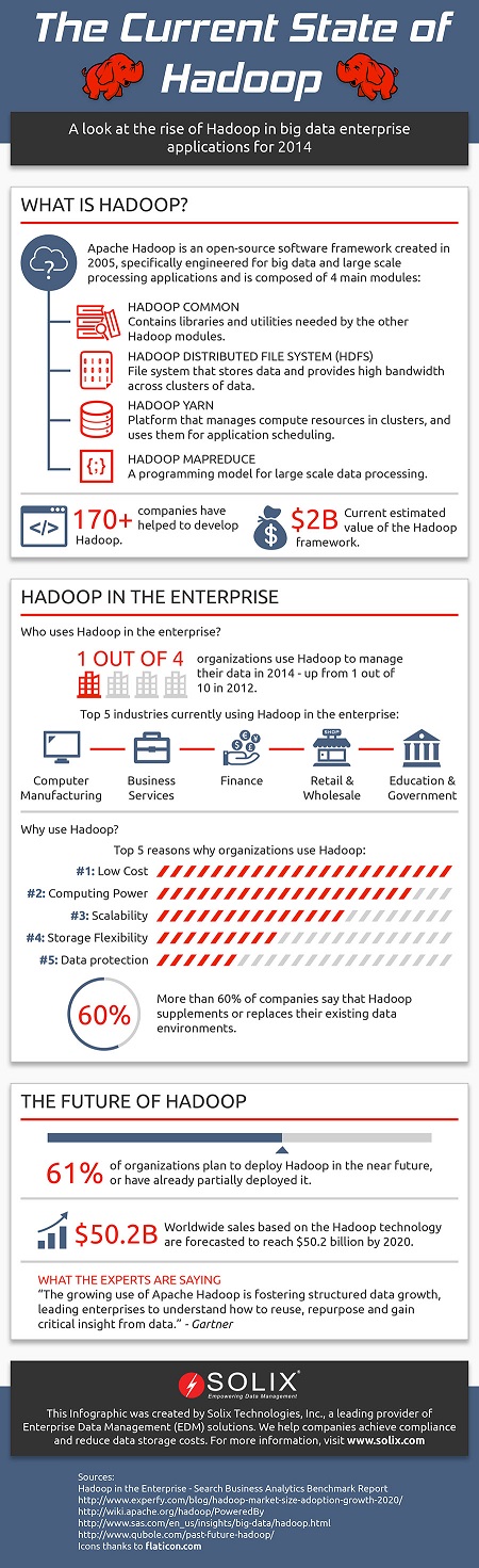 Current-State-of-Hadoop-Infographic_s