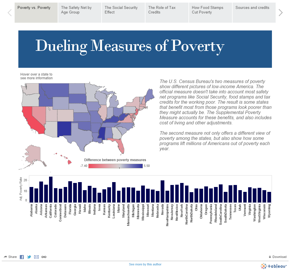 Visualization_poverty