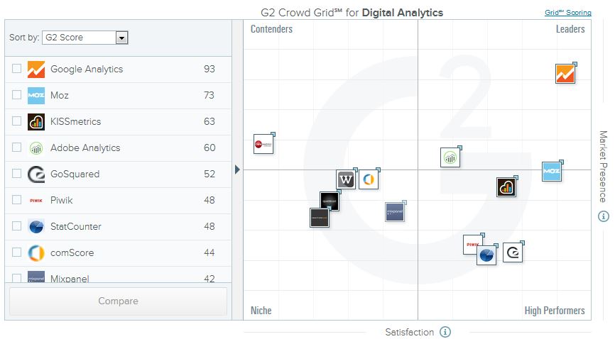 G2_crowd_digitalanalytics