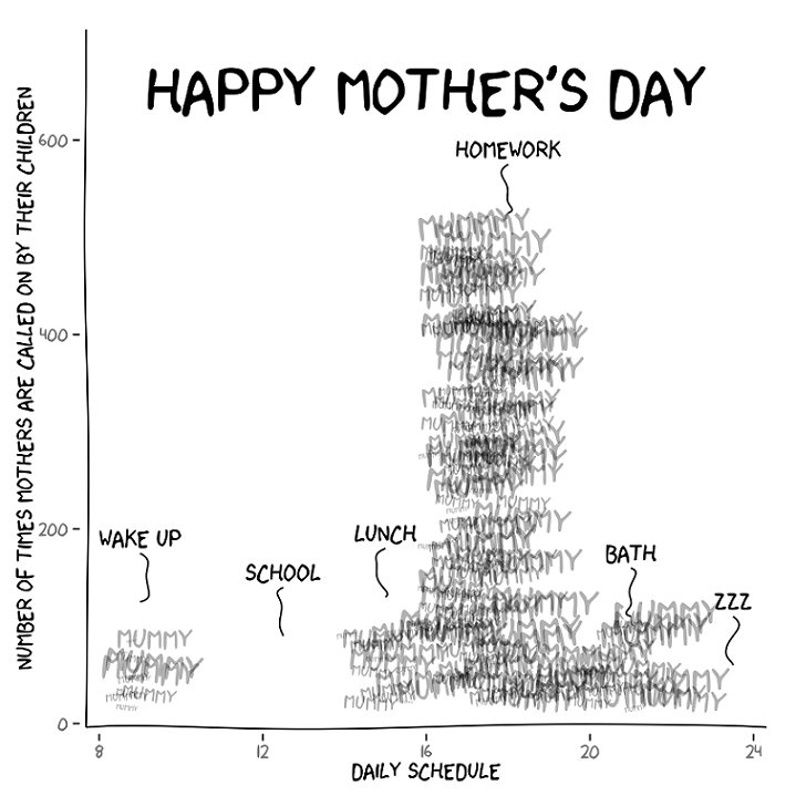 Humor_MothersDay