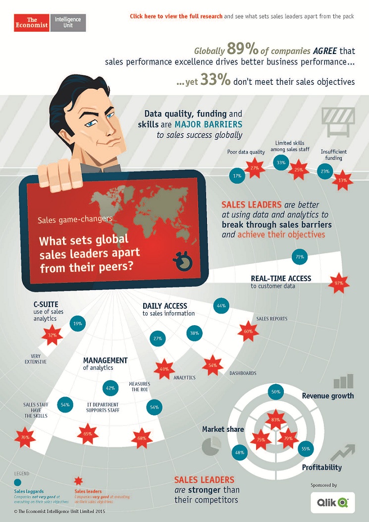 Qlik_sales_analytics_infographic