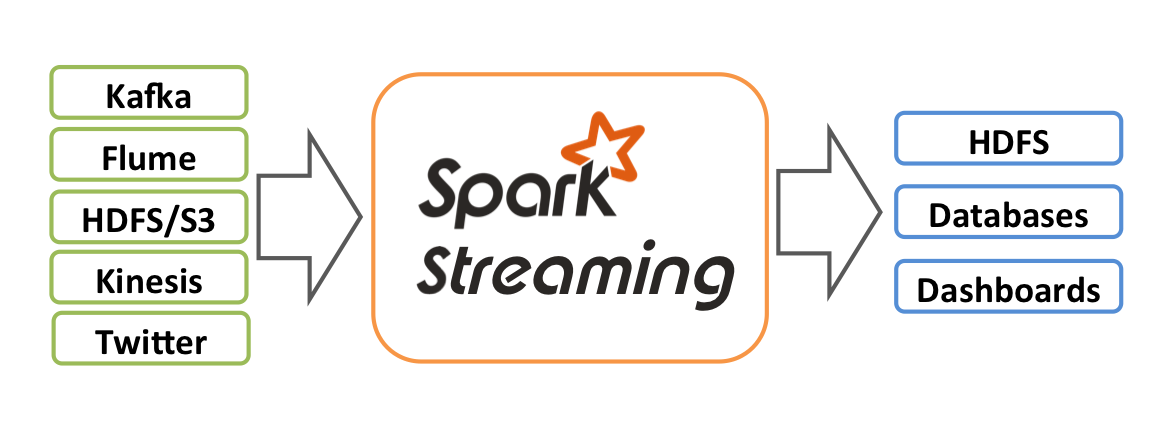 Spark_streaming