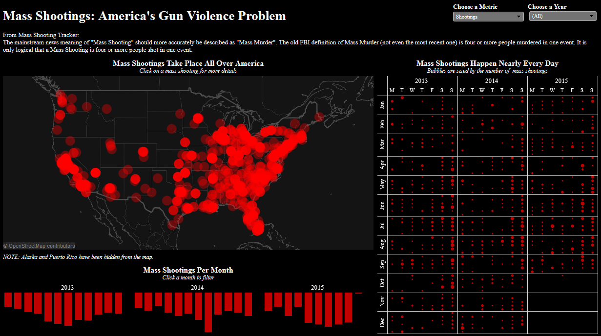 Visualization of the Week: Mass Shootings - America's Gun Violence