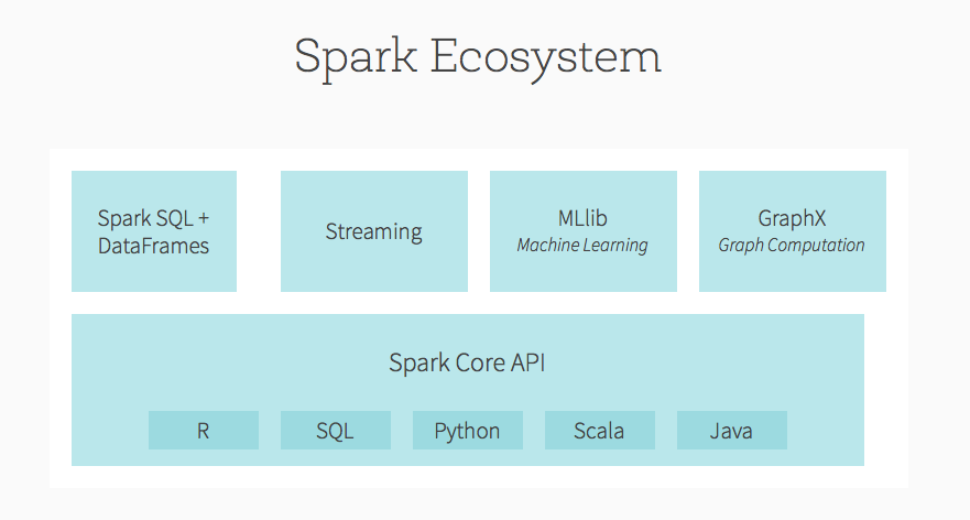 Spark_ecosystem