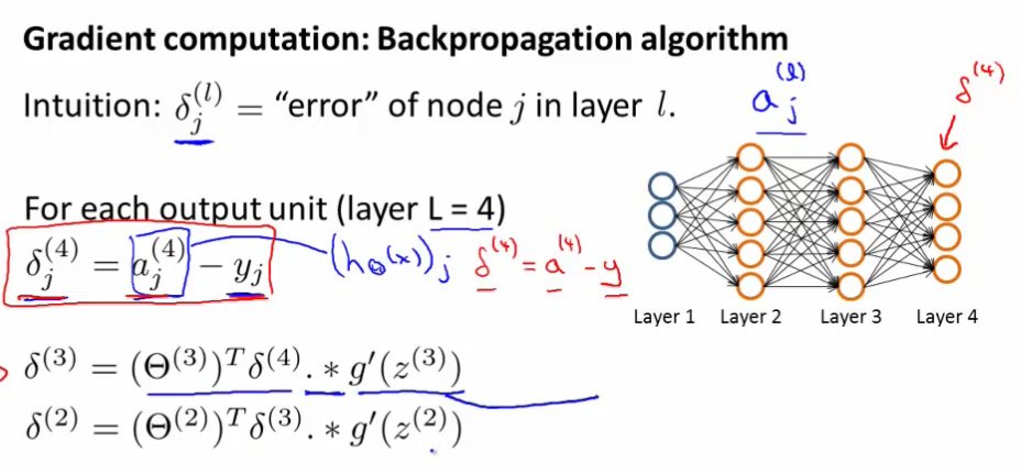 AI_back_propagation