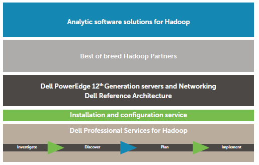 Dell_Hadoop_Guide2