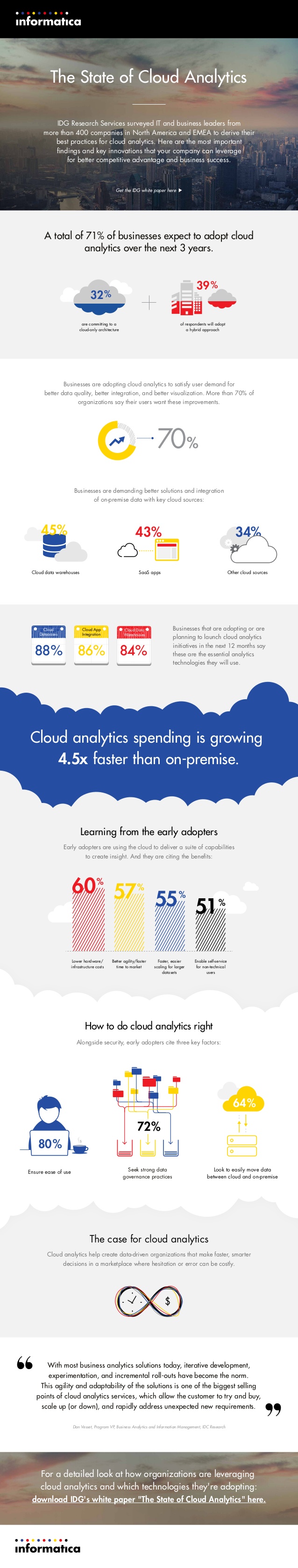 Informatica_the-state-of-cloud-analytics