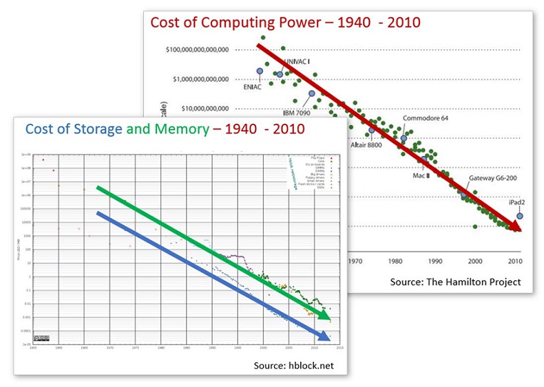 Mapr_cost of hardware