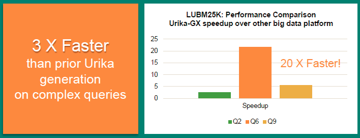 Cray Urika-GX benchmark