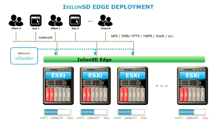 EMC_Isilon_Edge_deployment