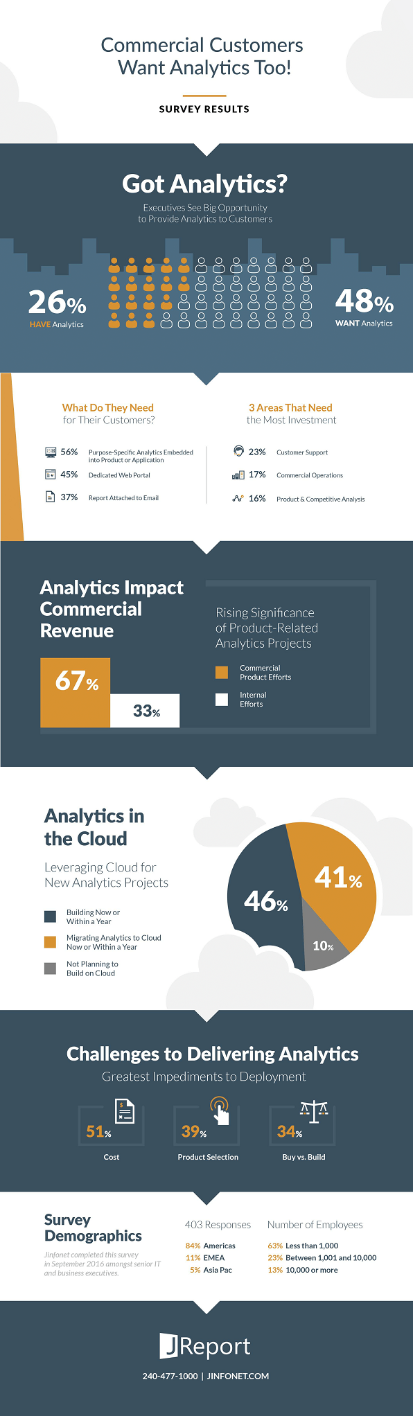 commericial-customers-want-analytics-1