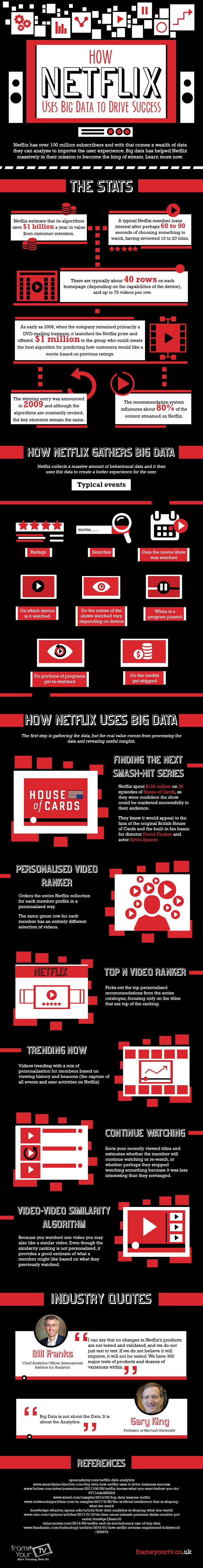 Proč jsou velká data důležitá pro Netflix?