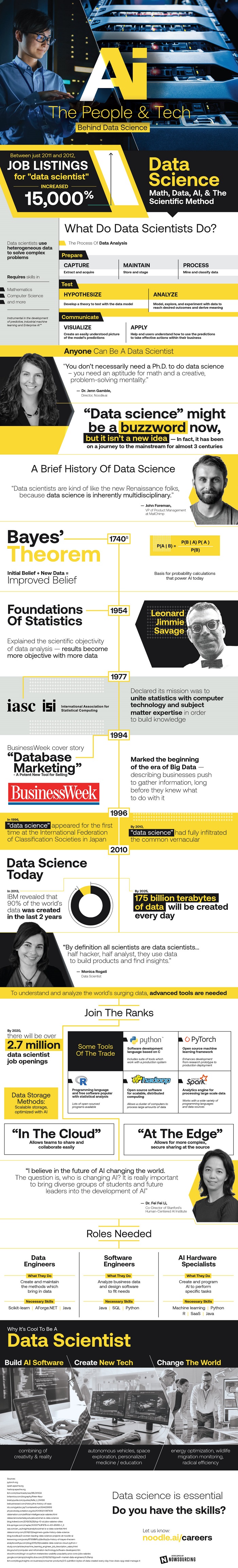 Infographic: The People and Tech Behind Data Science - insideBIGDATA